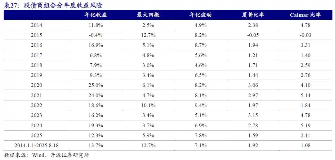 商品基金盘点_商品基金投资价值分析_商品期货理财