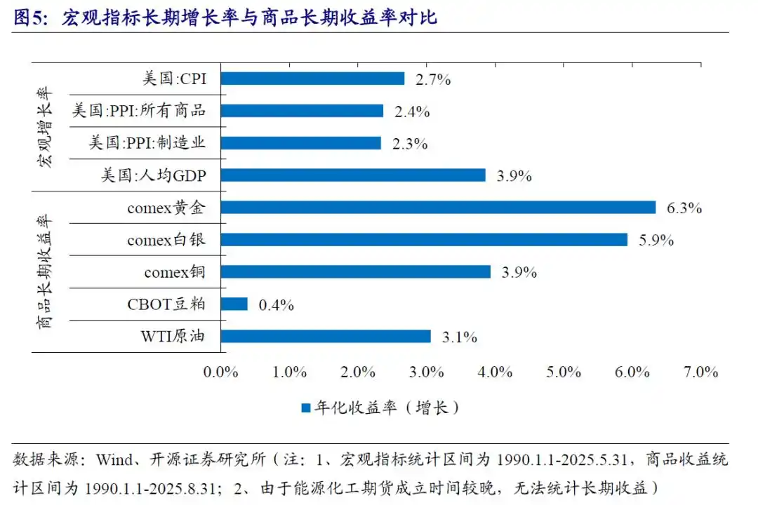 商品期货理财_商品基金投资价值分析_商品基金盘点
