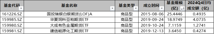 商品期货ETF_全球商品LOF_商品期货理财
