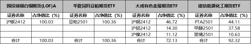 商品期货ETF_商品期货理财_全球商品LOF