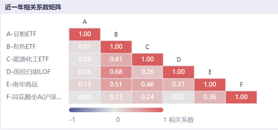 商品期货ETF_商品期货理财_全球商品LOF