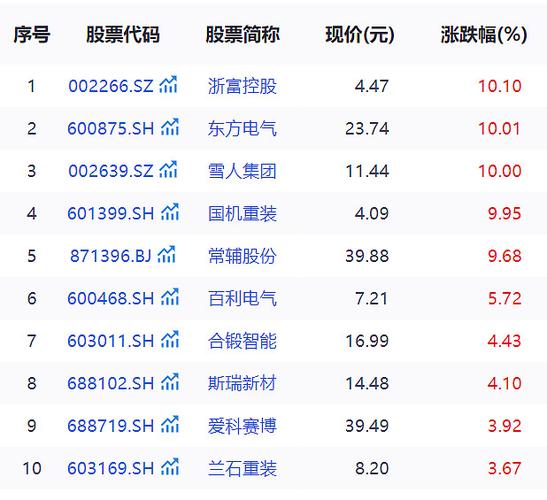 核电央企寡头垄断_中国核能产业链_核电股票排名