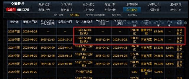 银行股股息率对比_今日交通银行股票行情_银行股年报分析
