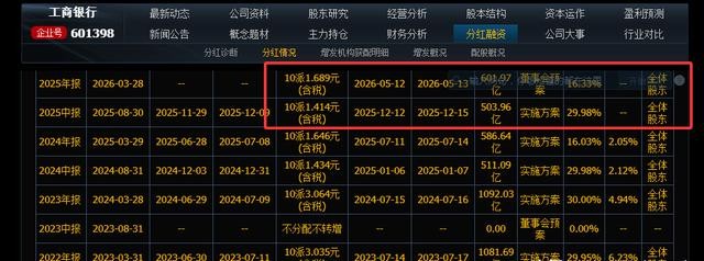 银行股年报分析_今日交通银行股票行情_银行股股息率对比