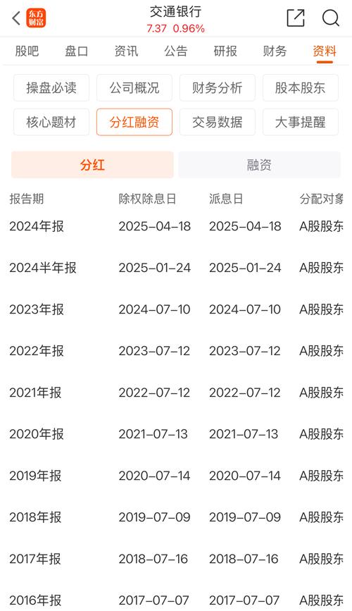 今日交通银行股票行情_银行股年报分析_银行股股息率对比