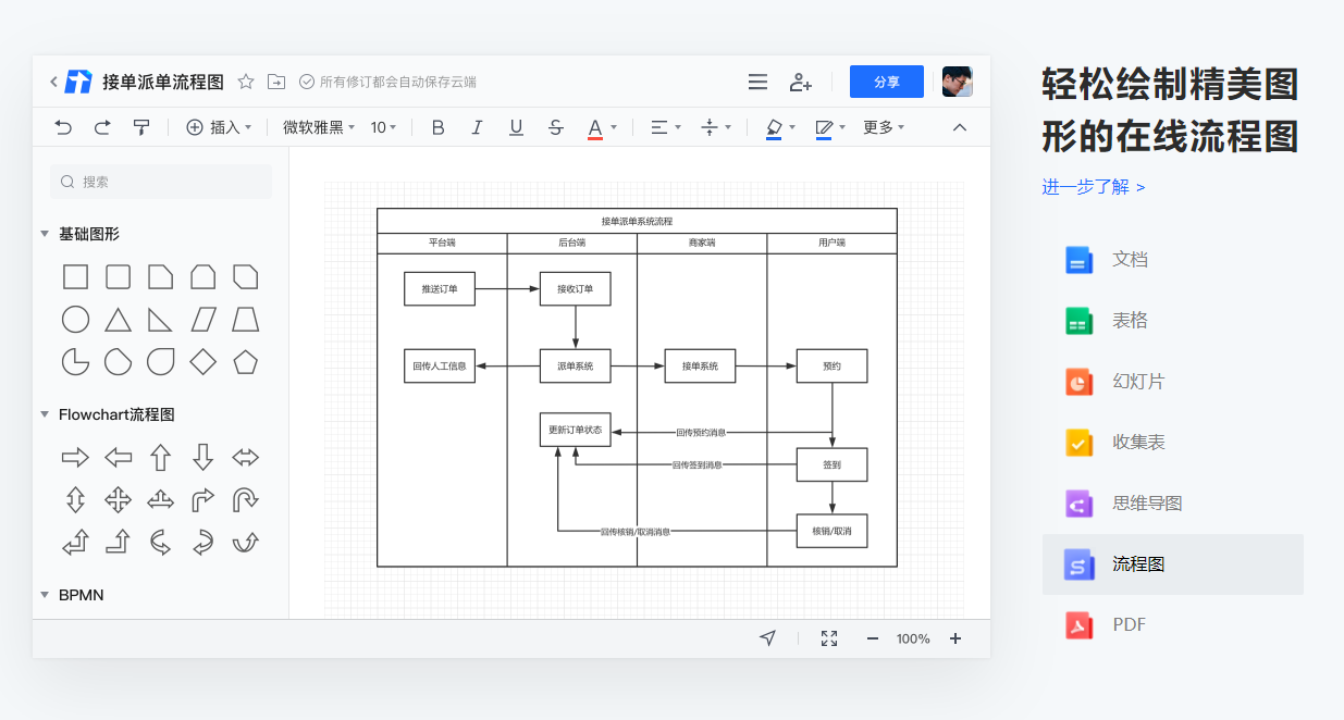 思维导图模板网站_免费在线思维导图工具_免费炒股软件靠什么挣钱