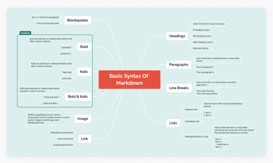 免费在线思维导图工具_免费炒股软件靠什么挣钱_思维导图模板网站