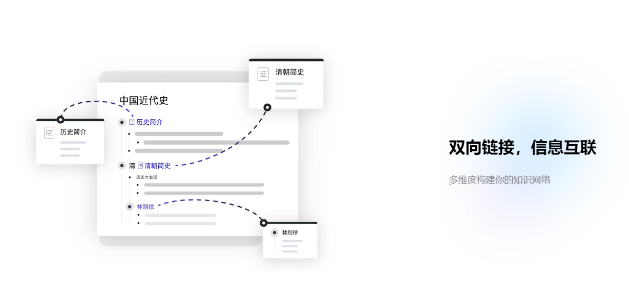 免费在线思维导图工具_免费炒股软件靠什么挣钱_思维导图模板网站