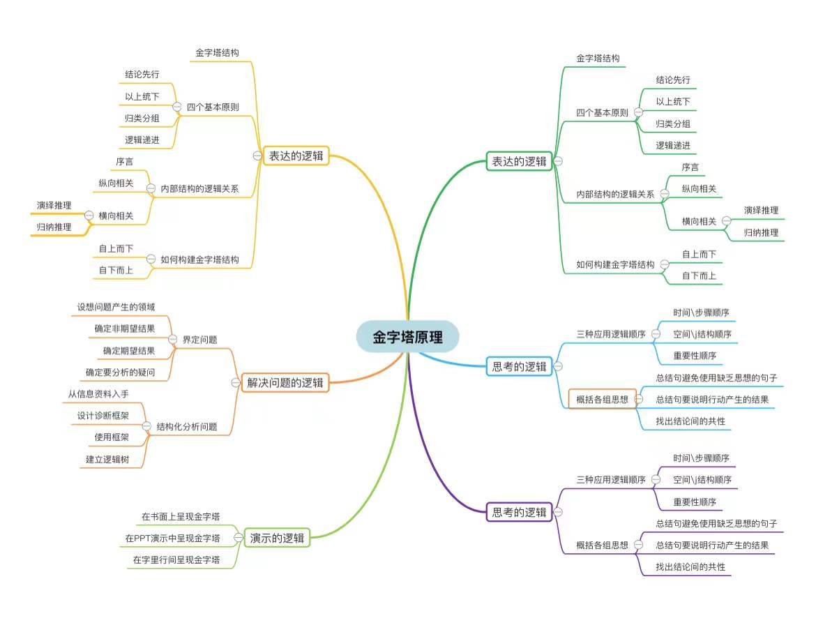 思维导图模板网站_免费炒股软件靠什么挣钱_免费在线思维导图工具