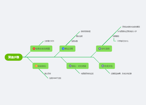 免费在线思维导图工具_思维导图模板网站_免费炒股软件靠什么挣钱