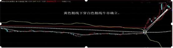 机构选股布局方法_600067股票_散户避免被套技巧