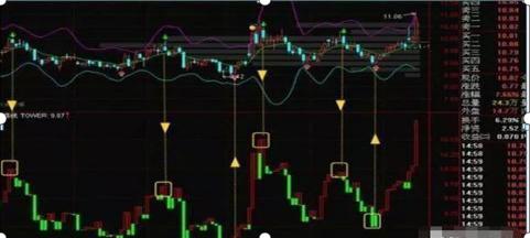 机构选股布局方法_600067股票_散户避免被套技巧