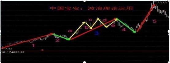 机构选股布局方法_散户避免被套技巧_600067股票