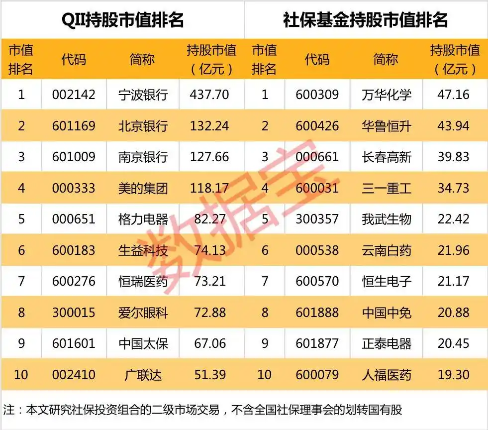 股票基金持仓_A股机构持仓分析_机构抱团股研究