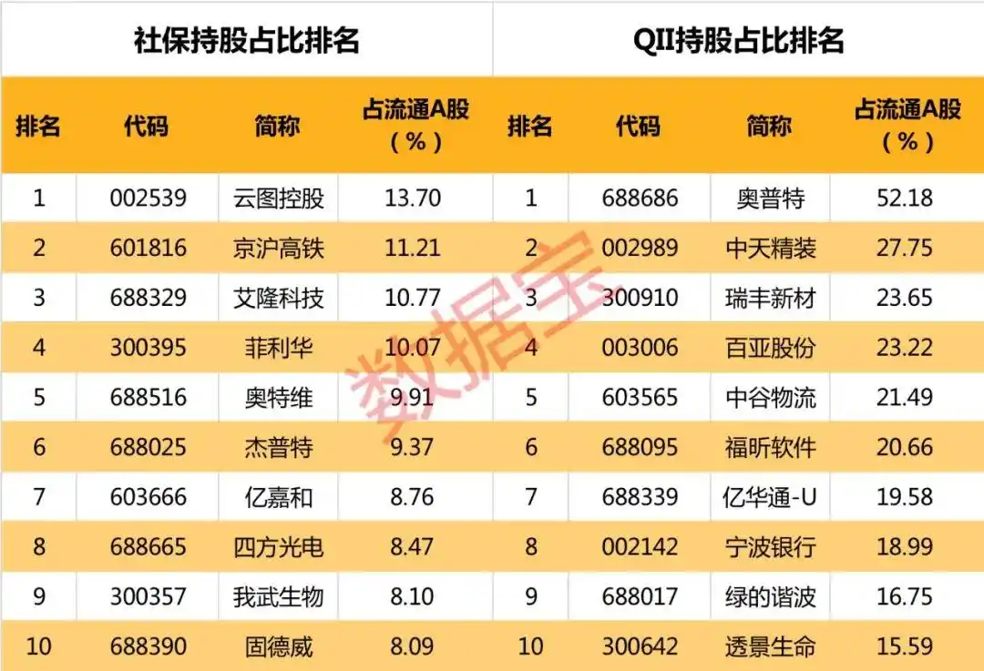 股票基金持仓_A股机构持仓分析_机构抱团股研究