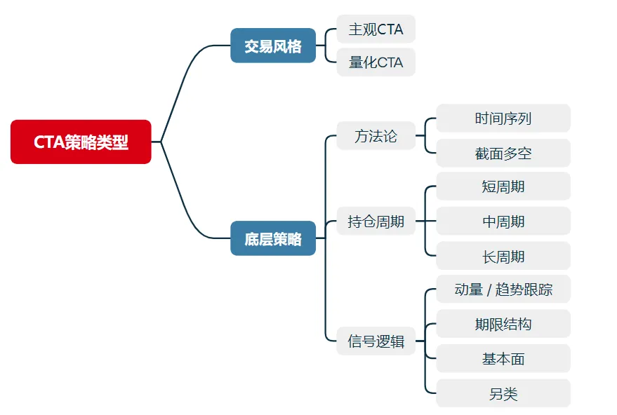 商品市场投资机会_CTA策略理财产品_商品期货理财
