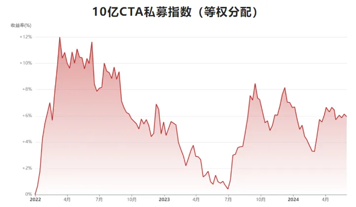 商品期货理财_CTA策略理财产品_商品市场投资机会