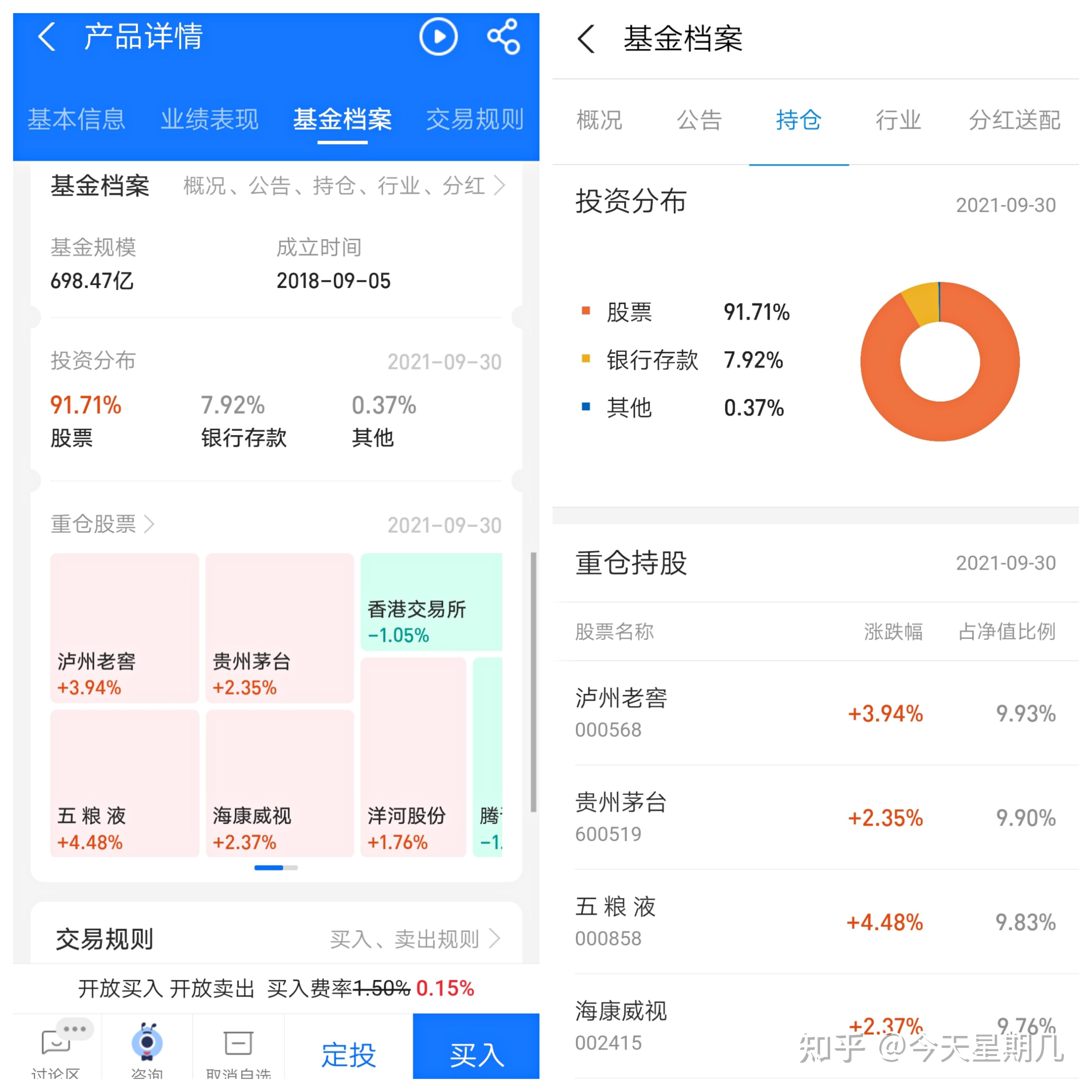 理财小白基金入门_基金投资技巧分享_理财计划怎么写