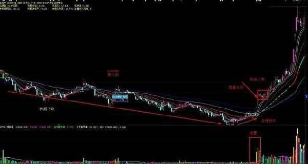 什么叫抄底股票_股票如何抄底_抄底股票然后长期持有