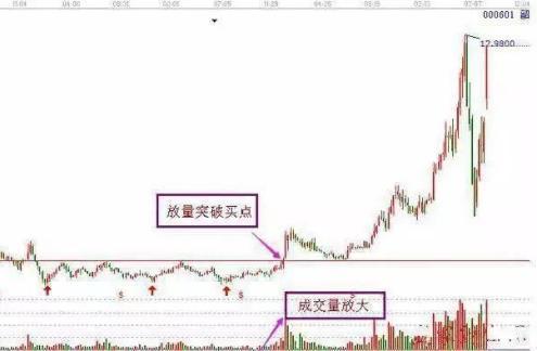 什么叫抄底股票_抄底股票然后长期持有_股票如何抄底