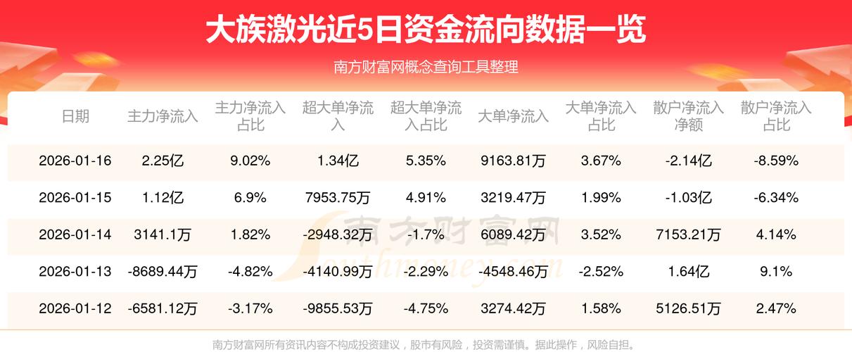 大族激光股票分析_大族激光市值排名_大族激光股价分析