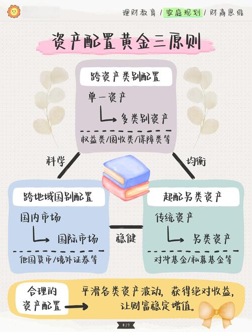 商品期货理财_中国财富管理大宗商品配置_大宗商品财富管理