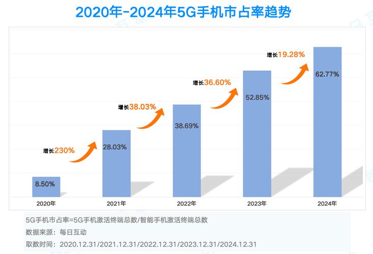 4g手机股票_2020上半年5G手机市场概况_5G手机用户画像分析