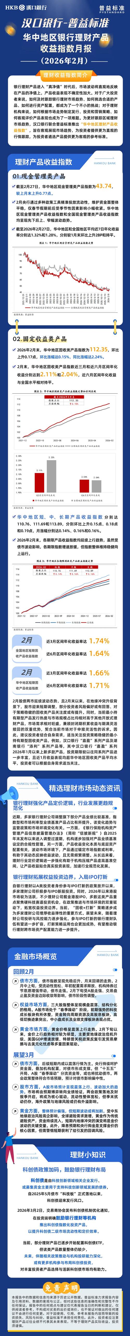 银行短期理财产品收益率_现金管理类产品监管新规_现金管理类产品整改影响