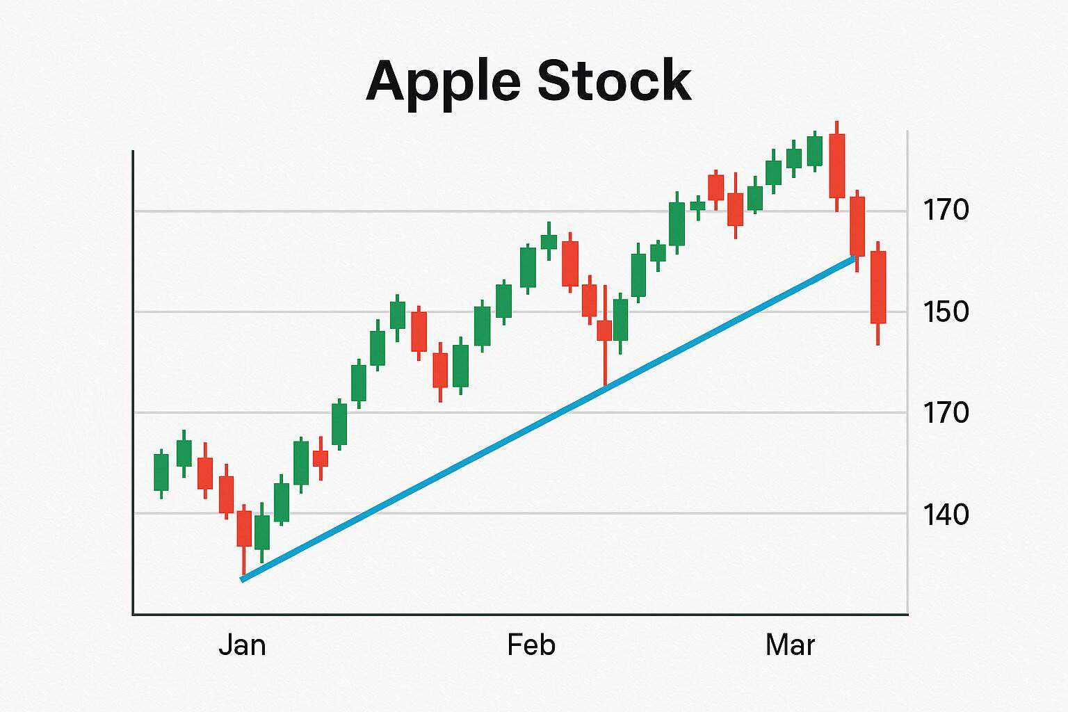 趋势线分析_苹果平板电脑炒股能画线吗?_技术分析工具