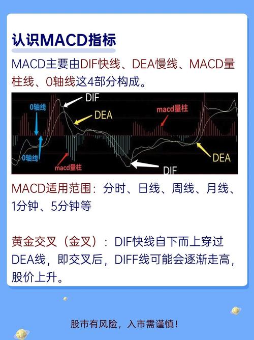 唐能通炒股绝招macd的应用_股市周期分析_风险防控投资策略