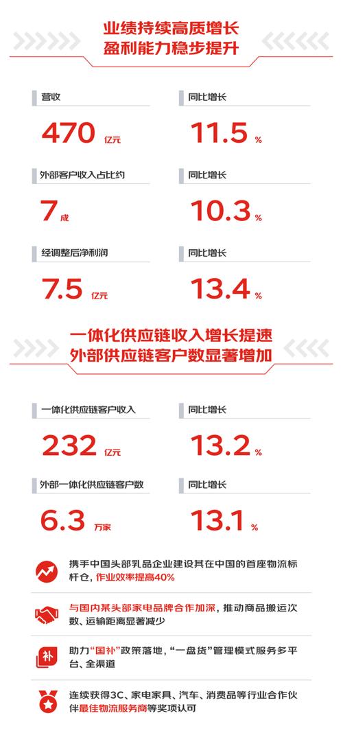 京东股票价格_京东物流股价飙升_京东物流中期业绩利好