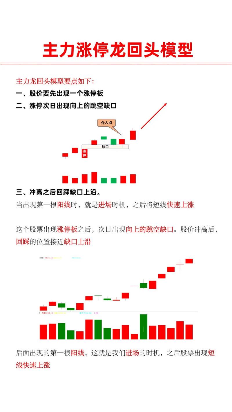洞悉股市涨停奥秘_涨停选股公式源码详解大全图_涨停股票公式源码
