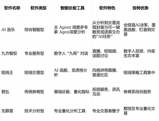 持牌券商官方交易软件评测_A股炒股软件选择_益盟爱炒股软件好在哪