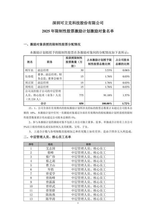 金卡股份股票行情_金卡智能集团股份有限公司股权激励考核管理办法_金卡智能集团股份有限公司2022年限制性股票激励计划实施考核管理办法