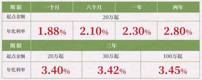 长沙银行理财产品收益率分析_银行灵活理财产品收益下降_银行短期理财产品收益率