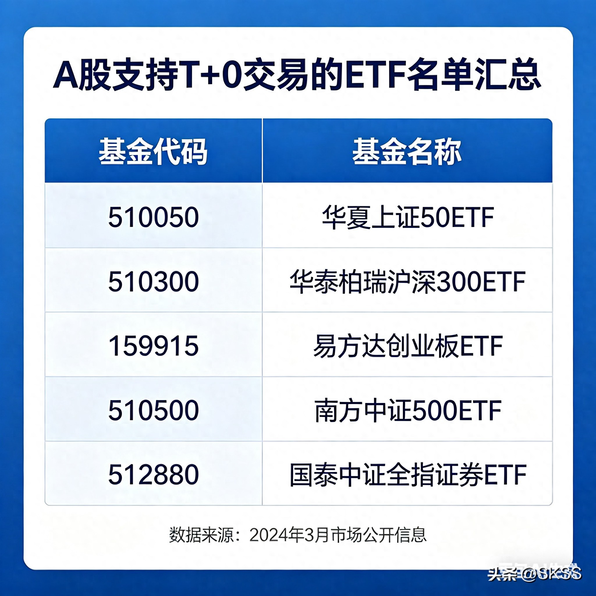 跨境ETF_T+0ETF_货币基金 股票账户