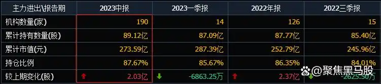 石油上涨买什么股票_油服行业高景气度_机构重仓油服股