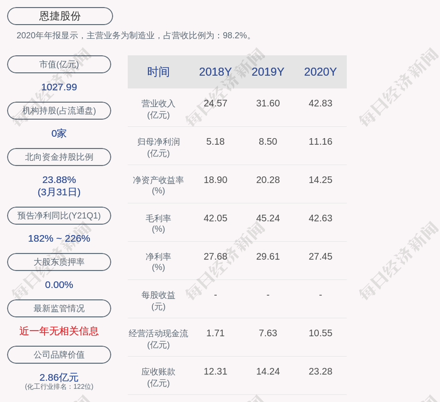 可转债股票价格_恩捷转债赎回条件 触发恩捷转债赎回条件 时间 恩捷转债赎回条款解读