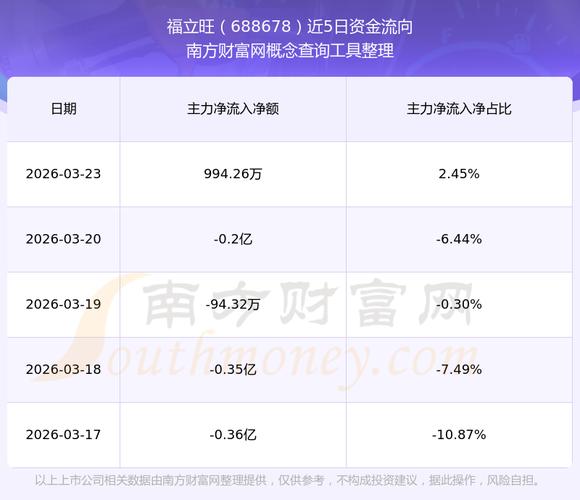 002799股票价格_环球印务002799资金流向_环球印务002799近5日资金流向