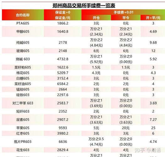 投资有风险入市需谨慎_深圳期货开户手续费低_金融投资风险控制