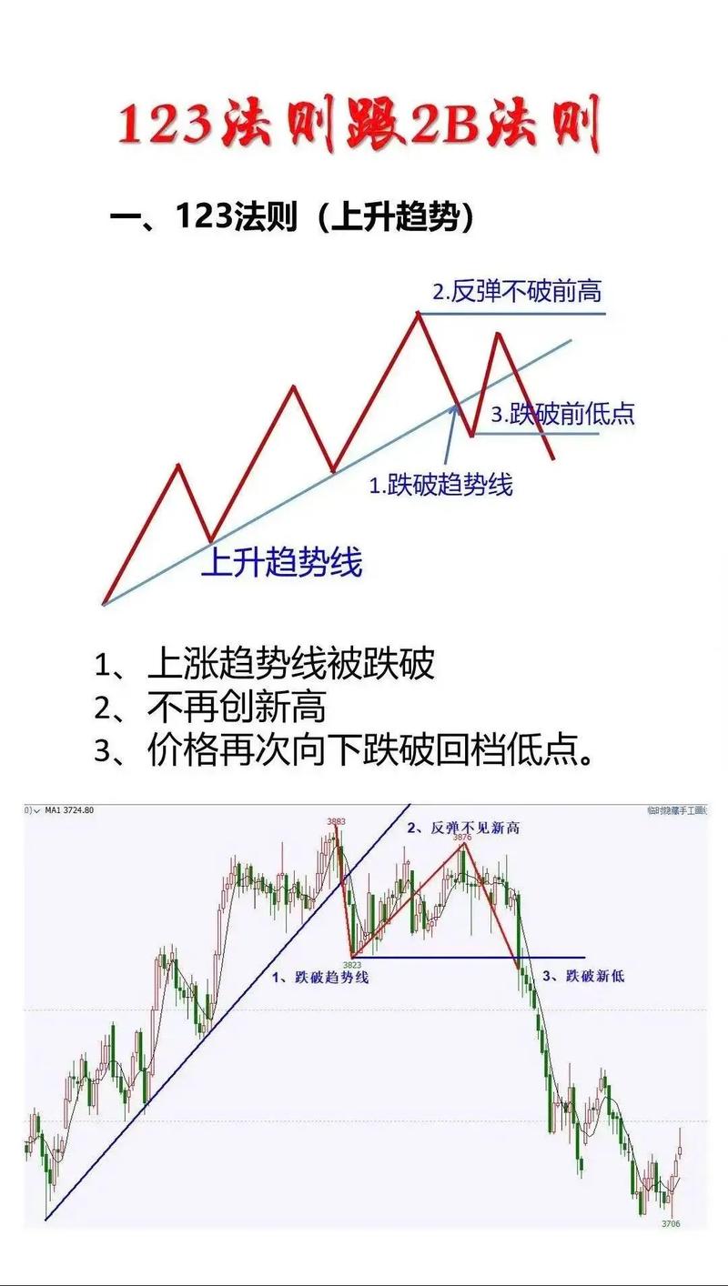 洞悉股市动态_股票指南针图形解析_投资什么股票赚钱