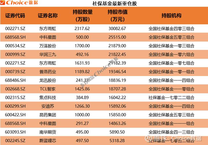基金净值与重仓股表现差异_券商重仓和基金重仓的股票区别_基金重仓股滞后性披露