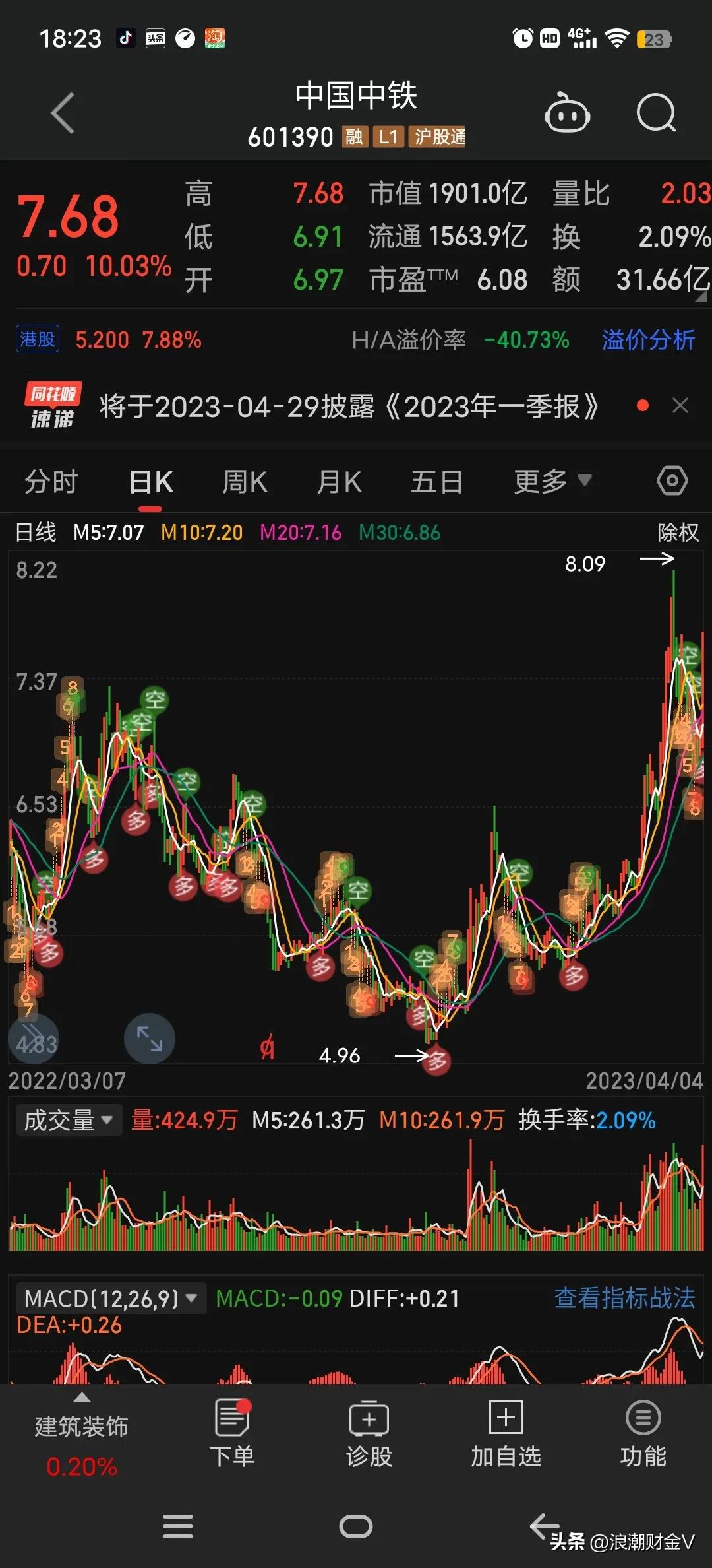 中国中铁中字头龙头分析_中字头板块A股龙头股_中国中治股票行情