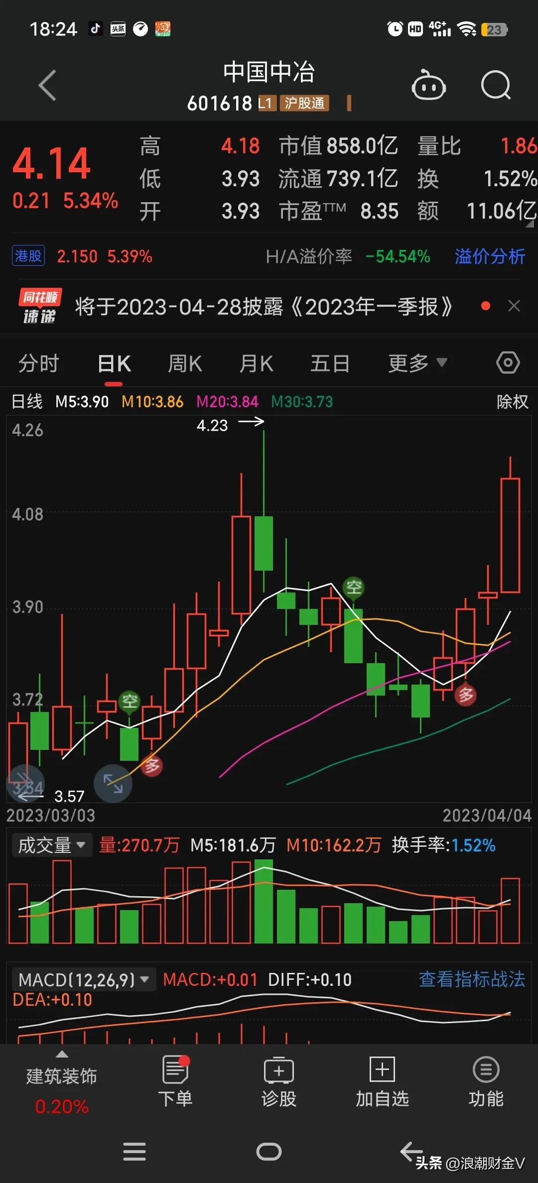中国中铁中字头龙头分析_中字头板块A股龙头股_中国中治股票行情