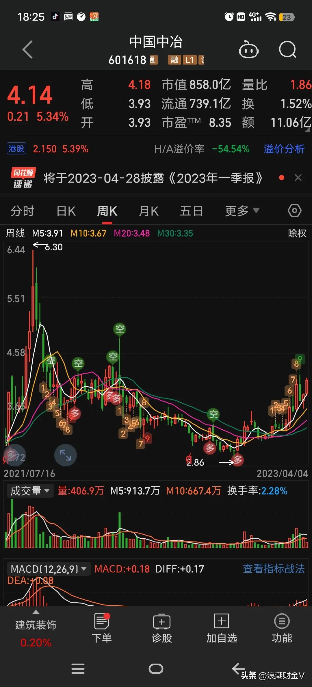 中国中治股票行情_中字头板块A股龙头股_中国中铁中字头龙头分析