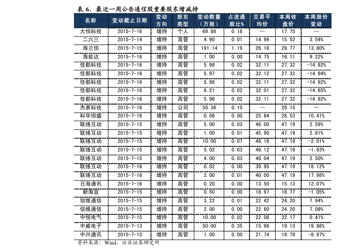 300323股票今日价 华灿光电300323股票现在价格多少