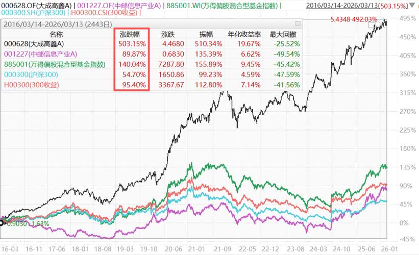 华夏盛世精选基金_华夏基金投资策略_华夏盛世股票型基金