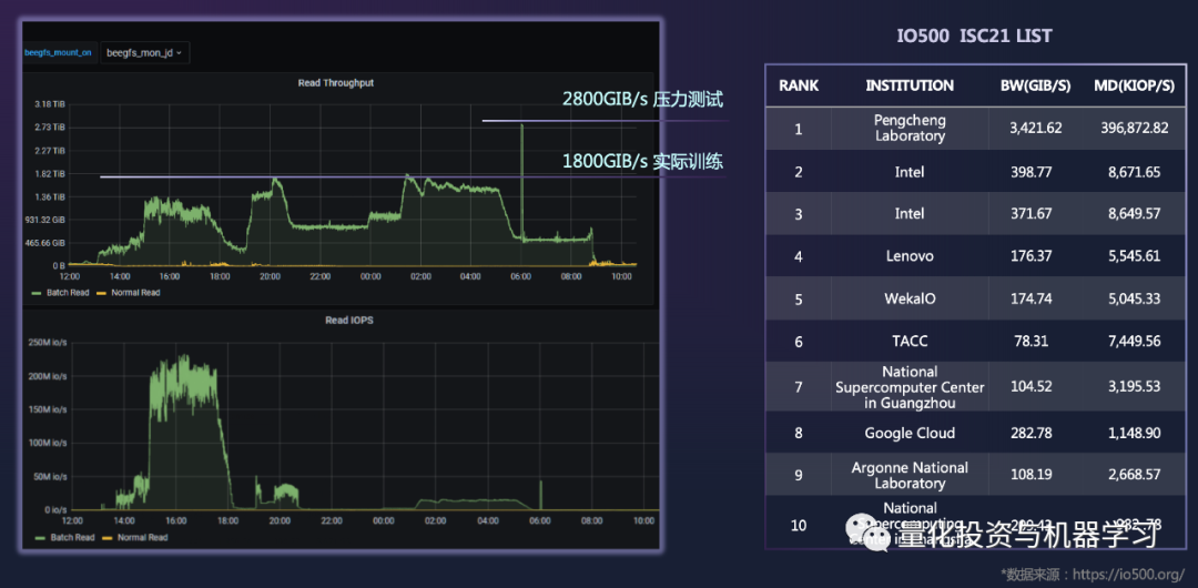 深度学习 股票分析_金融时序数据清洗技巧_股票价格LSTM模型细节处理