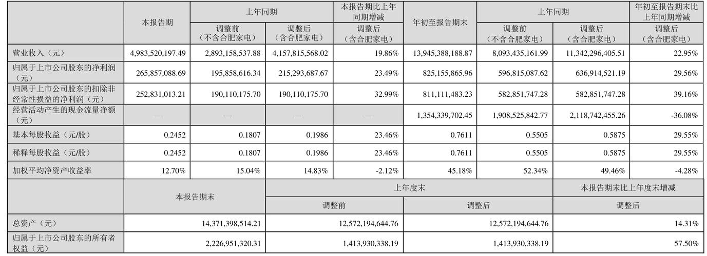 TCL电子股价下跌20.46%原因分析_TCL电子2022年半年报归母净利同比下降76%_tcl股票投资分析