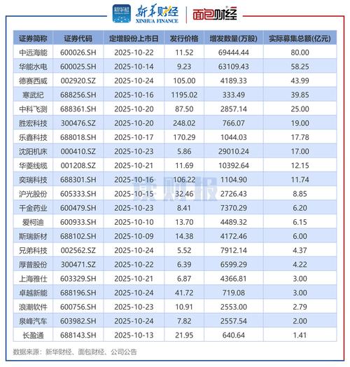 泽熙投资永辉超市持股分析_私募一哥徐翔三季度持仓_徐翔持仓股票